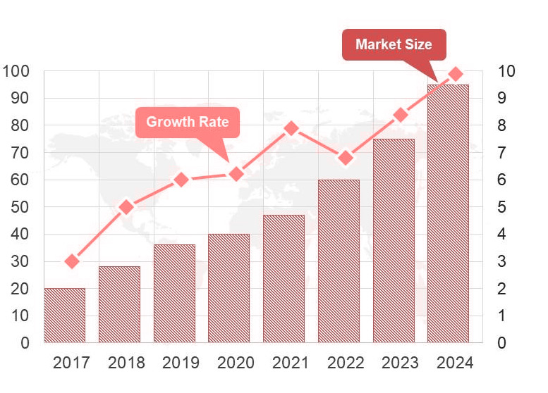 sales-reveue-graph